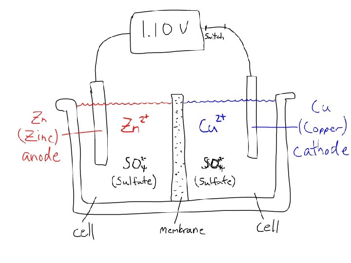 How would a teacher animate this? 1/16/2009 Landay - Creative. IT Meeting 52 