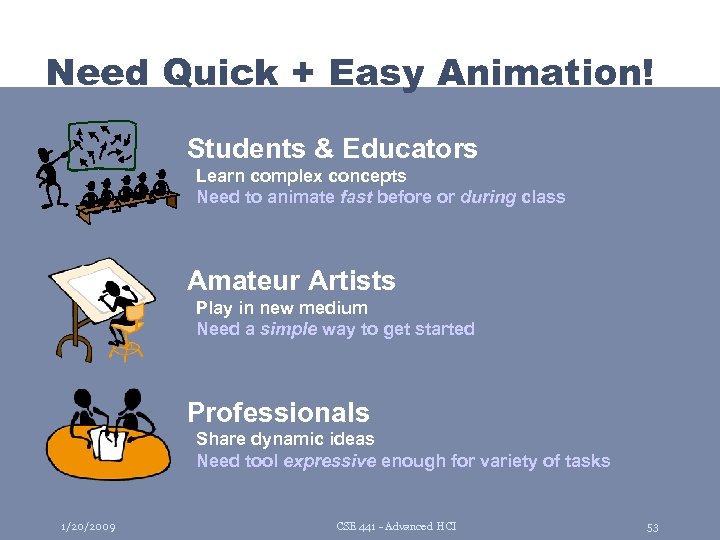 Need Quick + Easy Animation! Students & Educators Learn complex concepts Need to animate