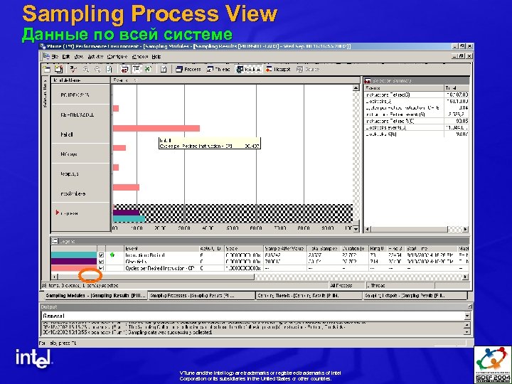 Sampling Process View Данные по всей системе VTune and the Intel logo are trademarks