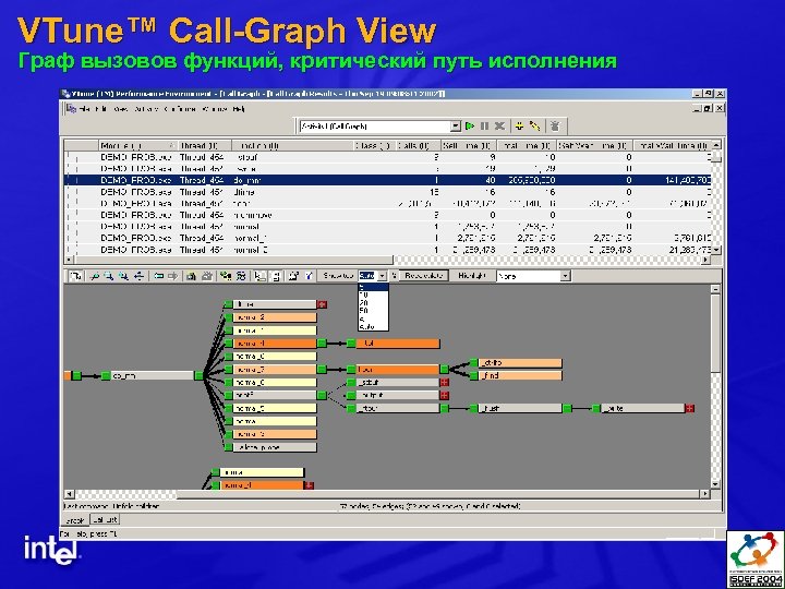 VTune™ Call-Graph View Граф вызовов функций, критический путь исполнения 