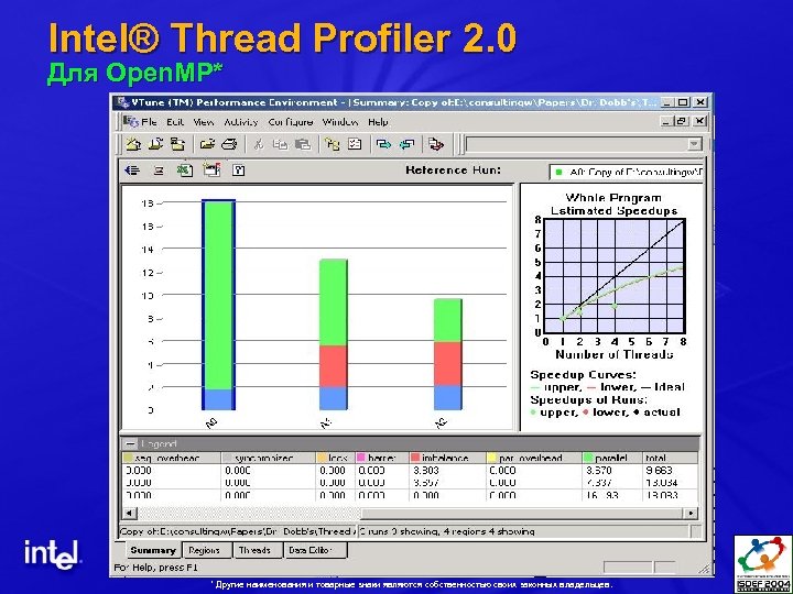 Intel® Thread Profiler 2. 0 Для Open. MP* * Другие наименования и товарные знаки