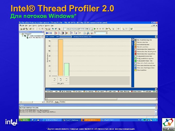 Intel® Thread Profiler 2. 0 Для потоков Windows* * Другие наименования и товарные знаки