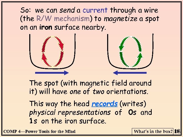 So: we can send a current through a wire (the R/W mechanism) to magnetize