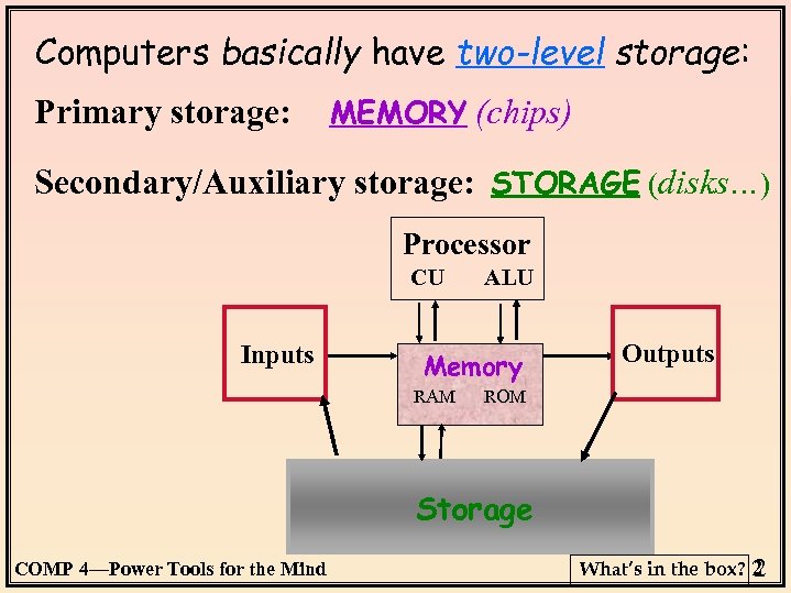 Computers basically have two-level storage: Primary storage: MEMORY (chips) Secondary/Auxiliary storage: STORAGE (disks…) Processor