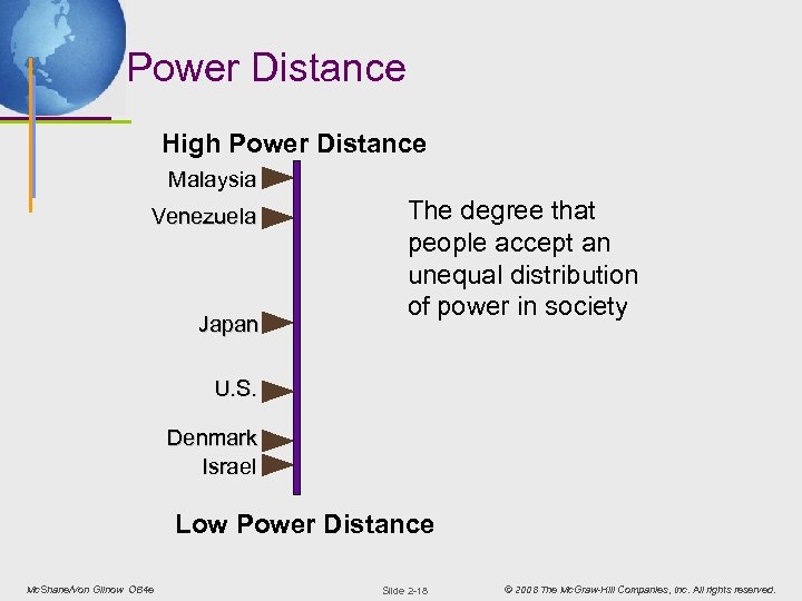 Power Distance High Power Distance Malaysia Venezuela Japan The degree that people accept an