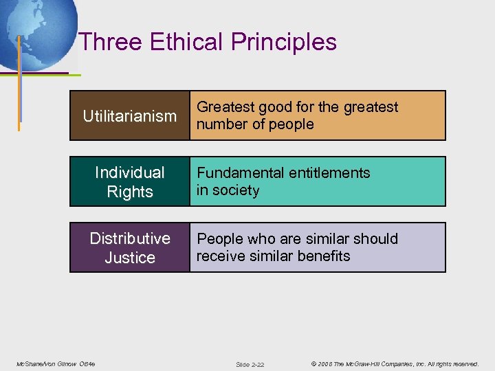 Three Ethical Principles Utilitarianism Individual Rights Distributive Justice Mc. Shane/Von Glinow OB 4 e