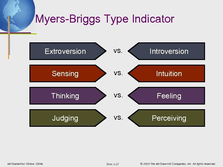 Myers-Briggs Type Indicator Extroversion Introversion Sensing vs. Intuition Thinking vs. Feeling Judging Mc. Shane/Von