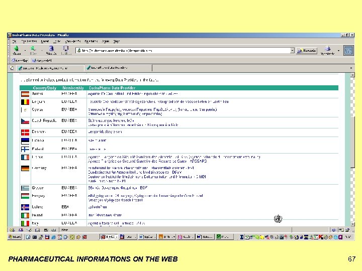 PHARMACEUTICAL INFORMATIONS ON THE WEB 67 