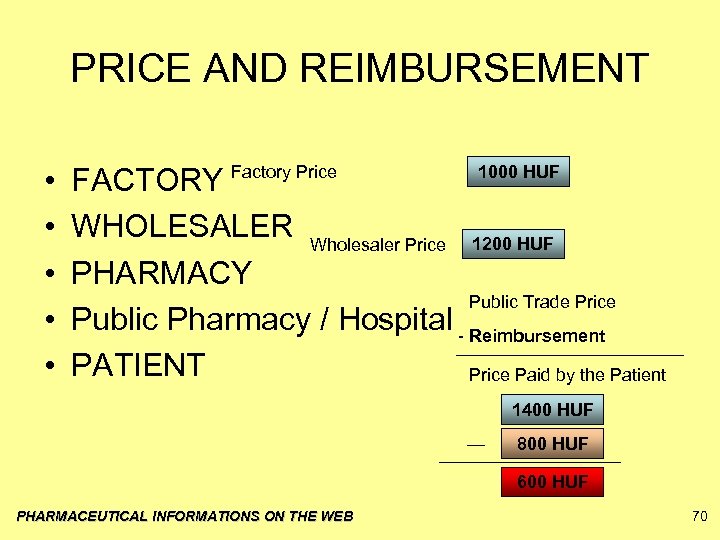 PRICE AND REIMBURSEMENT • • • 1000 HUF FACTORY Factory Price WHOLESALER Wholesaler Price