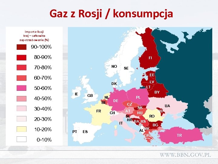 Gaz z Rosji / konsumpcja Import z Rosji kraj – całkowite zapotrzebowanie (%) 90