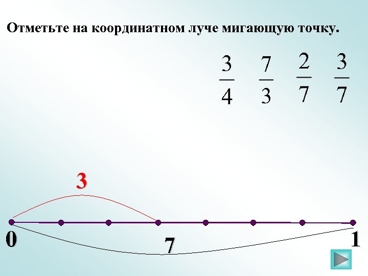 Отметьте на координатном луче мигающую точку. 3 0 7 1 