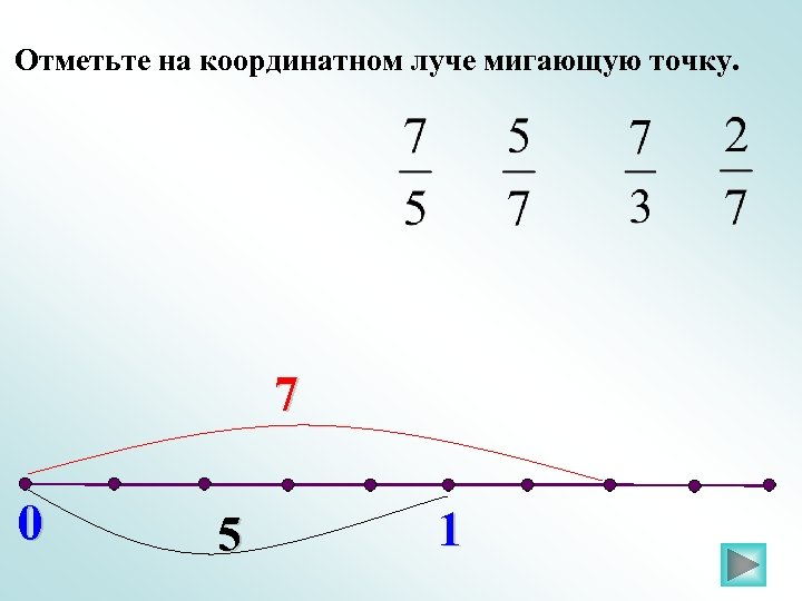 Отметьте на координатном луче мигающую точку. 7 0 5 1 