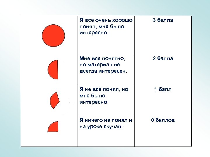 Я все очень хорошо понял, мне было интересно. 3 балла Мне все понятно, но