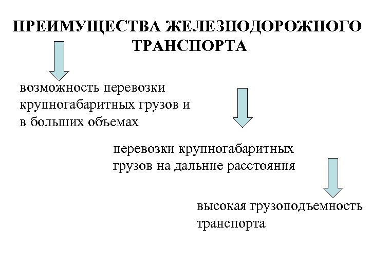 ПРЕИМУЩЕСТВА ЖЕЛЕЗНОДОРОЖНОГО ТРАНСПОРТА возможность перевозки крупногабаритных грузов и в больших объемах перевозки крупногабаритных грузов