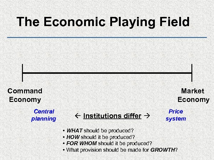 The Economic Playing Field Command Economy Central planning Market Economy Institutions differ Price system