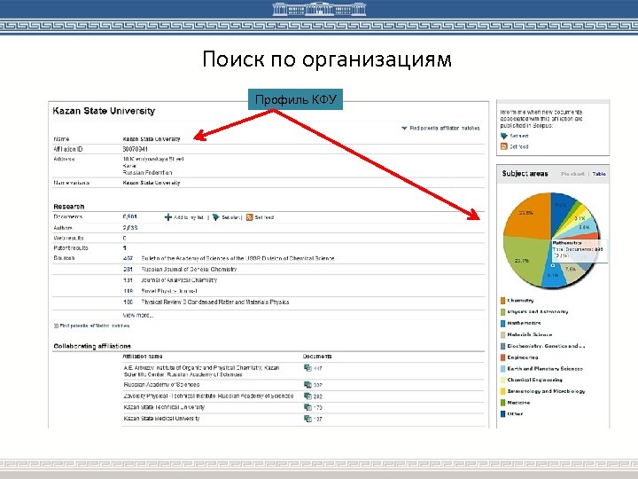 Поиск по организациям Профиль КФУ 