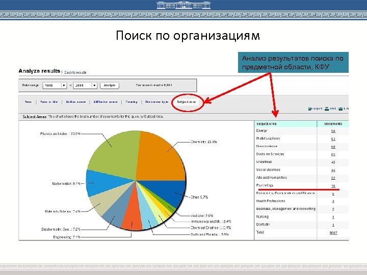Поиск по организациям Анализ результатов поиска по предметной области, КФУ 