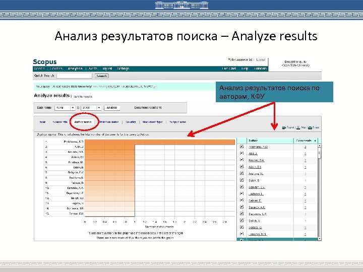 Анализ результатов поиска – Analyze results Анализ результатов поиска по авторам, КФУ 