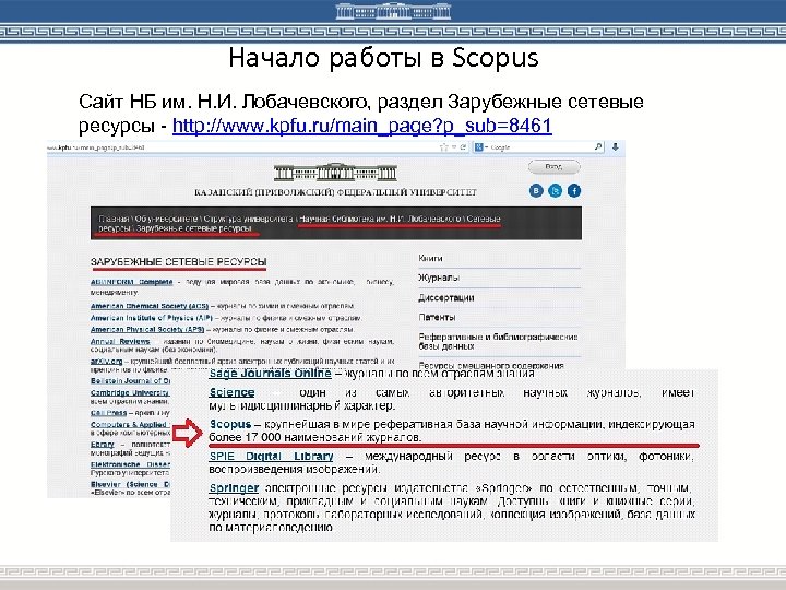 Начало работы в Scopus Сайт НБ им. Н. И. Лобачевского, раздел Зарубежные сетевые ресурсы