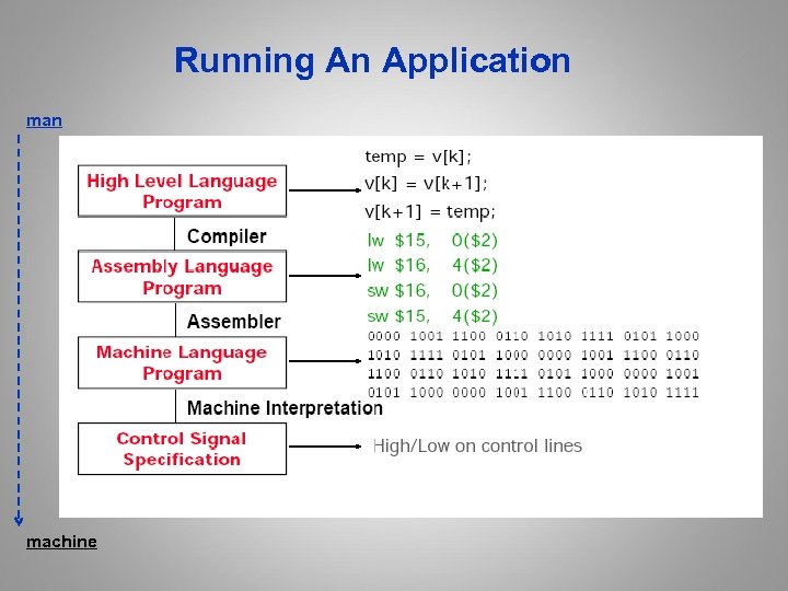 Running An Application machine 