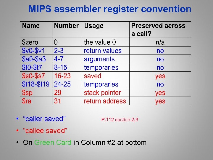 MIPS assembler register convention • “caller saved” P. 112 section 2. 8 • “callee