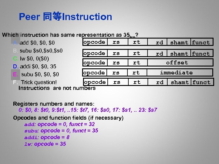 Peer 同等Instruction Which instruction has same representation as 35 ten? opcode rs rt A.