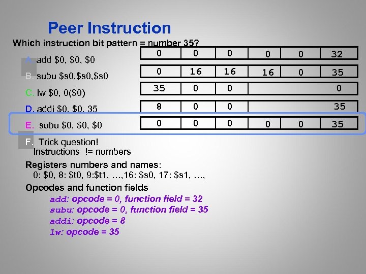 Peer Instruction Which instruction bit pattern = number 35? 0 0 0 32 0