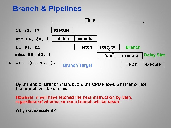 Branch & Pipelines Time li $3, #7 execute sub $4, 1 bz $4, LL