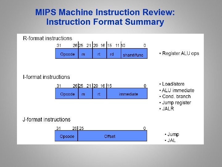 MIPS Machine Instruction Review: Instruction Format Summary 