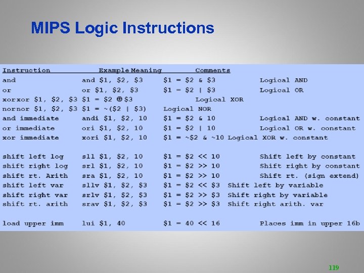MIPS Logic Instructions 119 