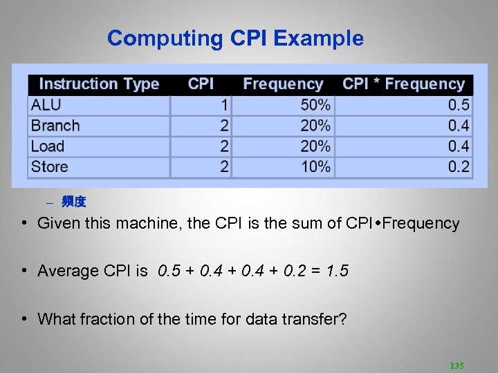 Computing CPI Example – 频度 • Given this machine, the CPI is the sum