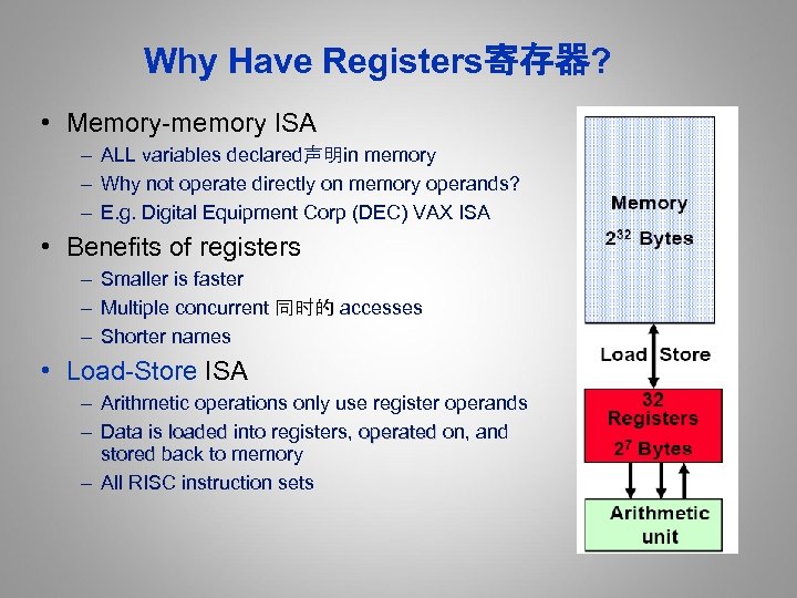 Why Have Registers寄存器? • Memory-memory ISA – ALL variables declared声明in memory – Why not