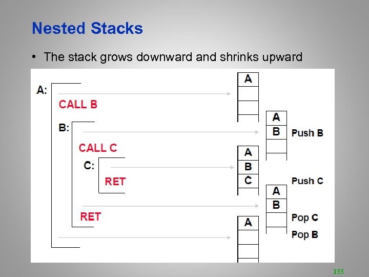 Nested Stacks • The stack grows downward and shrinks upward 155 