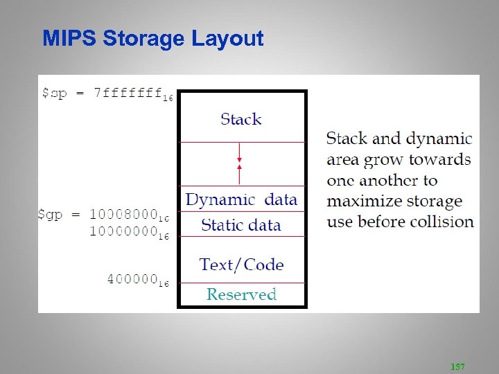 MIPS Storage Layout 157 