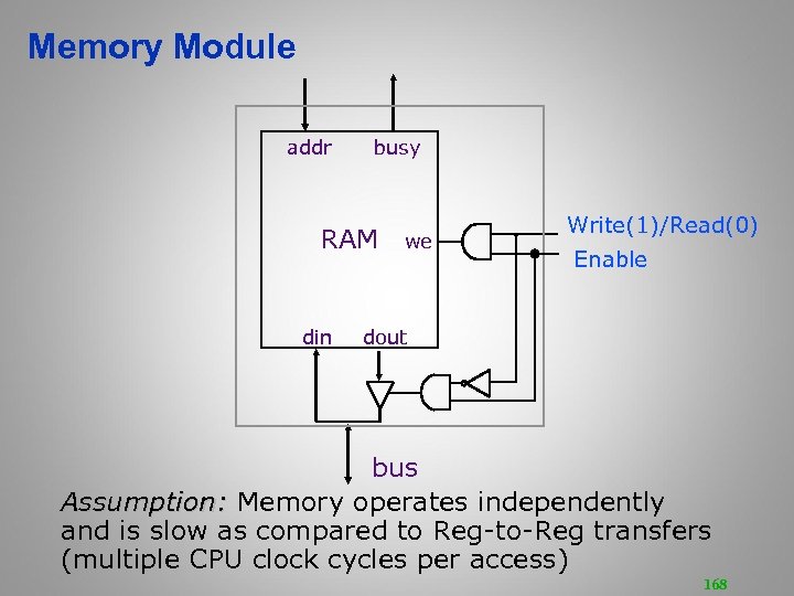 Memory Module addr busy RAM din we Write(1)/Read(0) Enable dout bus Assumption: Memory operates