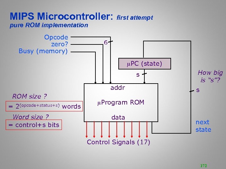MIPS Microcontroller: first attempt pure ROM implementation Opcode zero? Busy (memory) 6 PC (state)