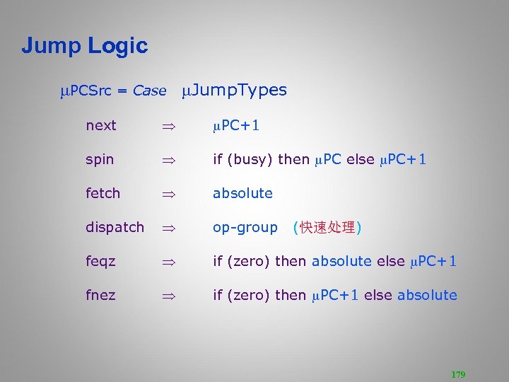 Jump Logic PCSrc = Case Jump. Types next PC+1 spin if (busy) then PC