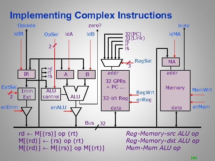 Implementing Complex Instructions Opcode ld. IR zero? Op. Sel ld. A busy 32(PC) 31(Link)