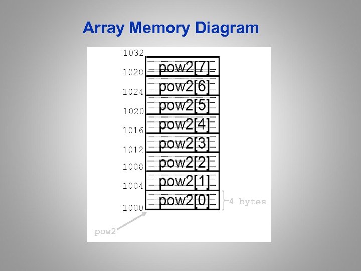 Array Memory Diagram 