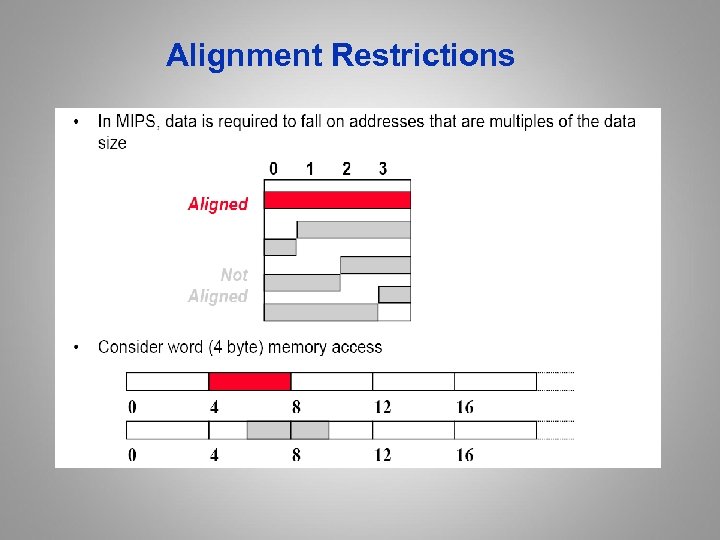 Alignment Restrictions 