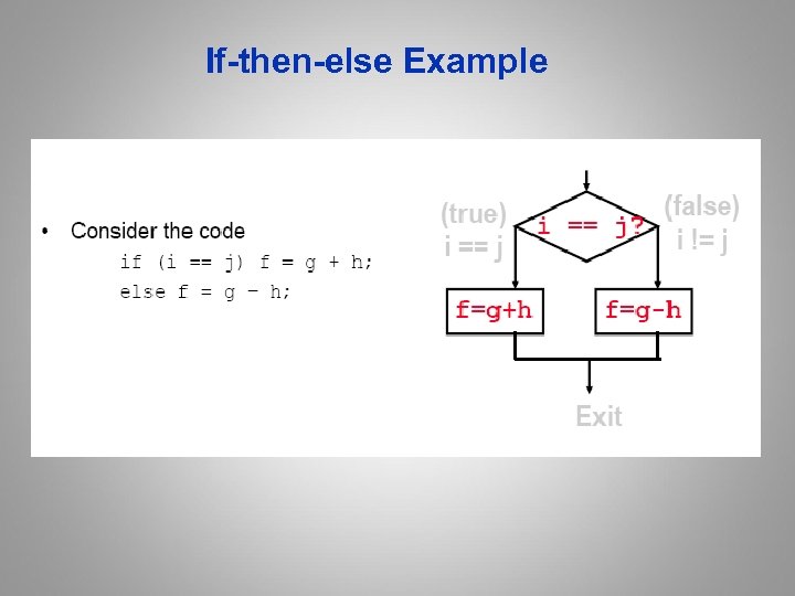 If-then-else Example 