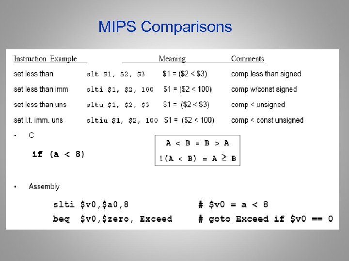 MIPS Comparisons 