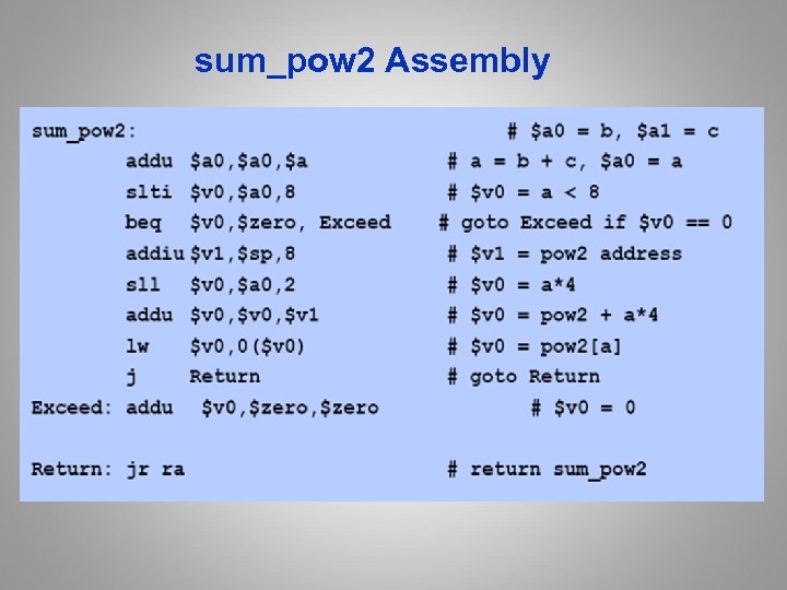 sum_pow 2 Assembly 