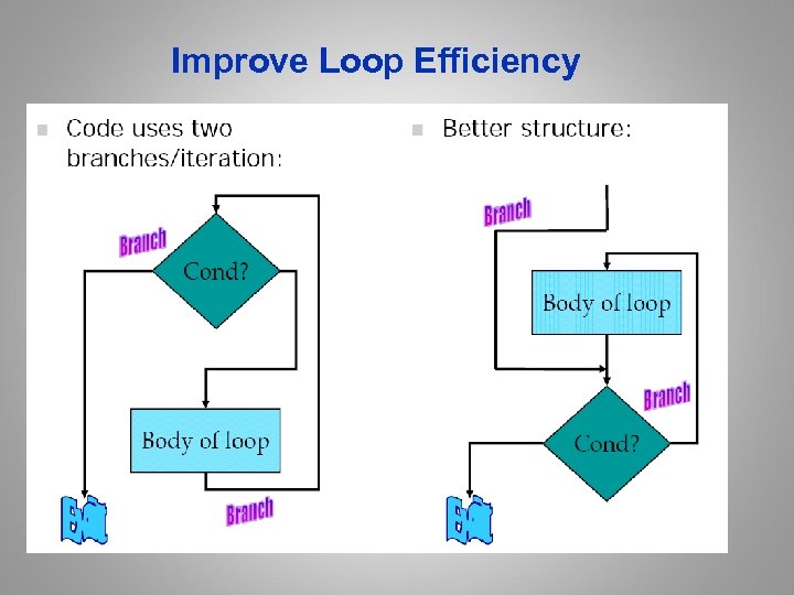 Improve Loop Efficiency 