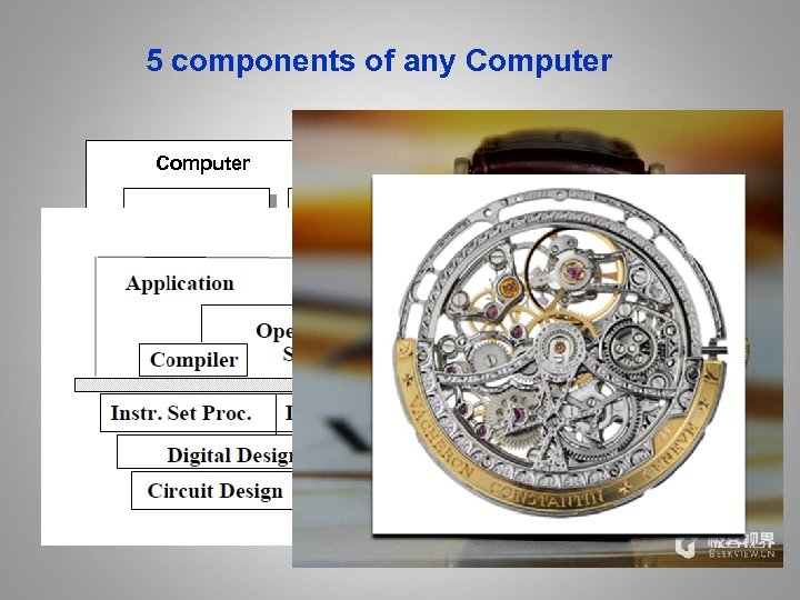 5 components of any Computer Keyboard, Mouse Computer Processor Control (“brain”) Datapath (“brawn”) Memory