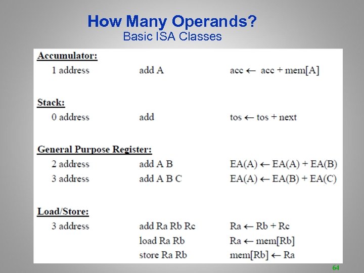 How Many Operands? Basic ISA Classes 64 