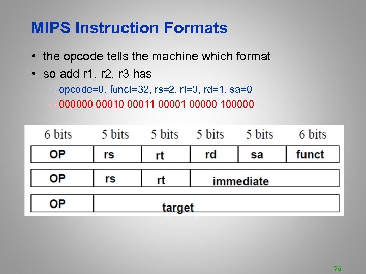 MIPS Instruction Formats • the opcode tells the machine which format • so add