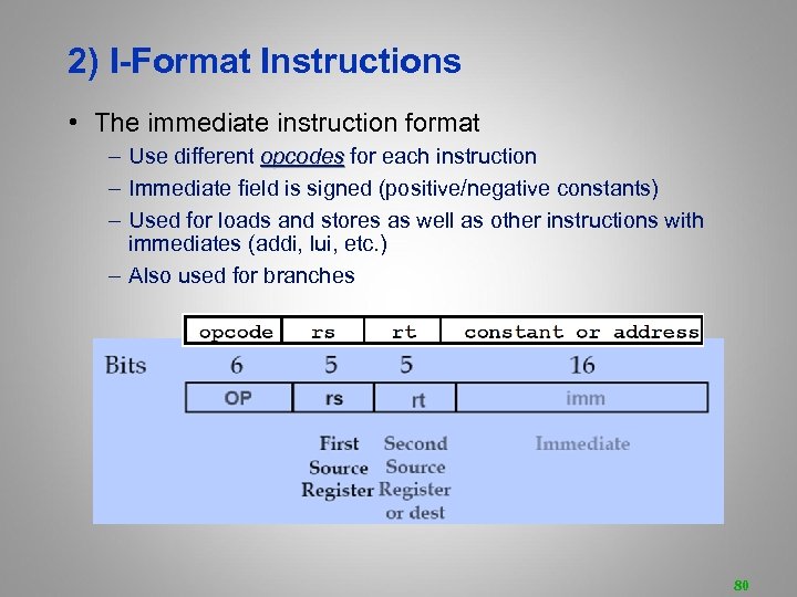 2) I-Format Instructions • The immediate instruction format – Use different opcodes for each