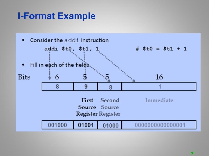 I-Format Example 81 