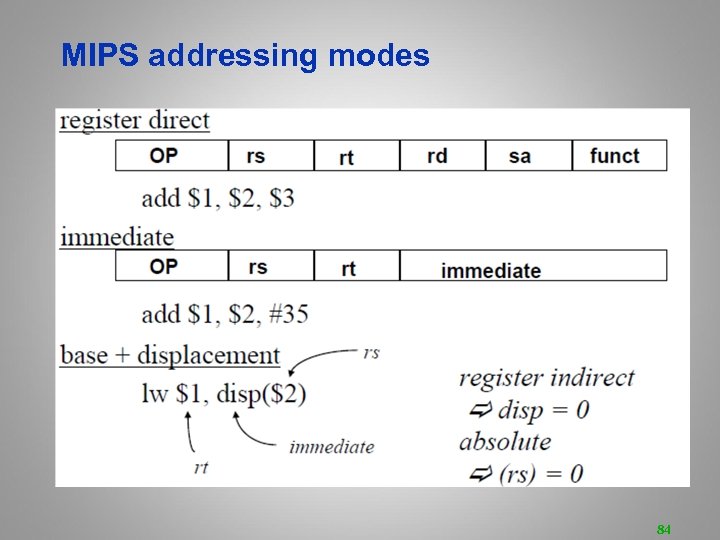 MIPS addressing modes 84 